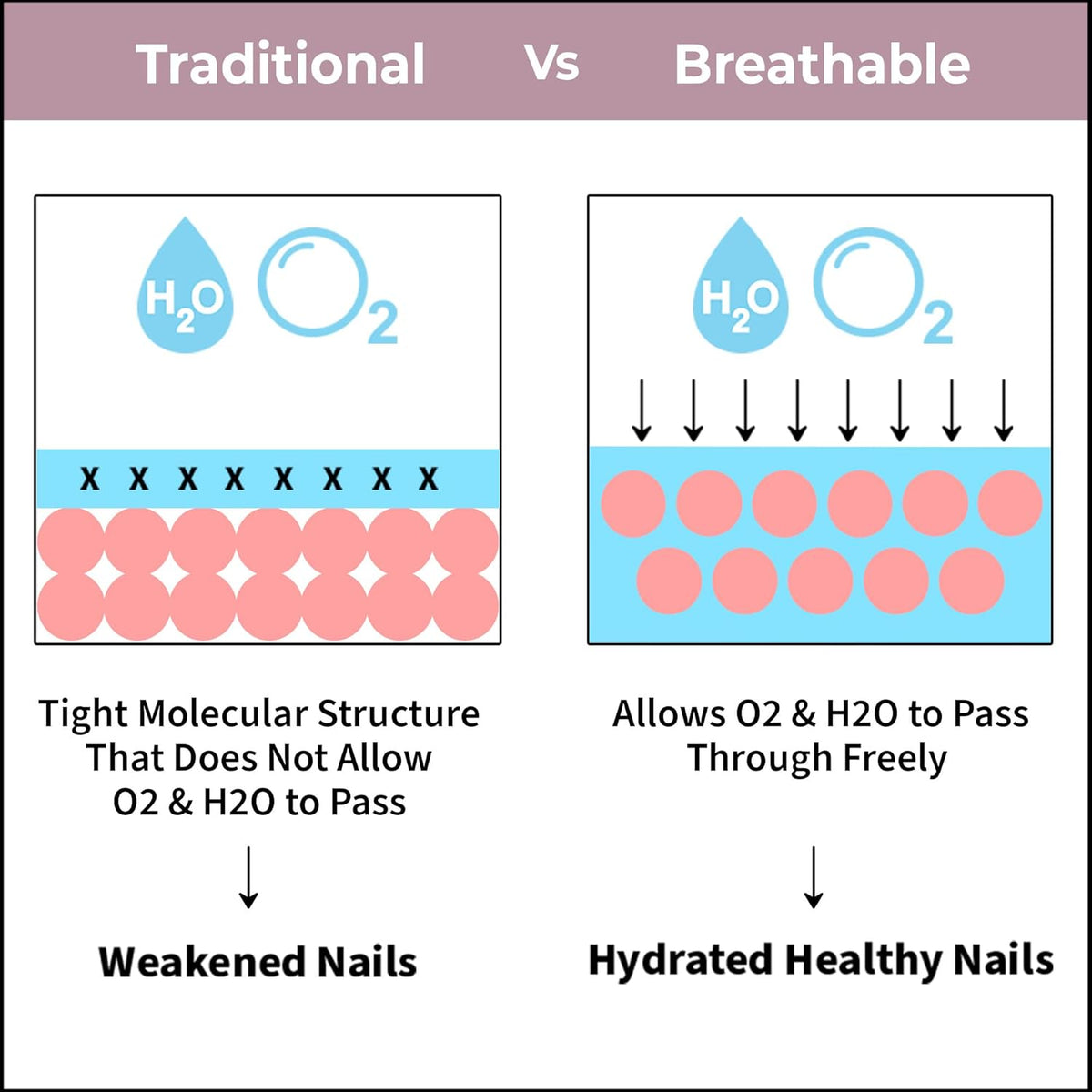 Nykaa Breathable Nail Enamel Peace Out 313
