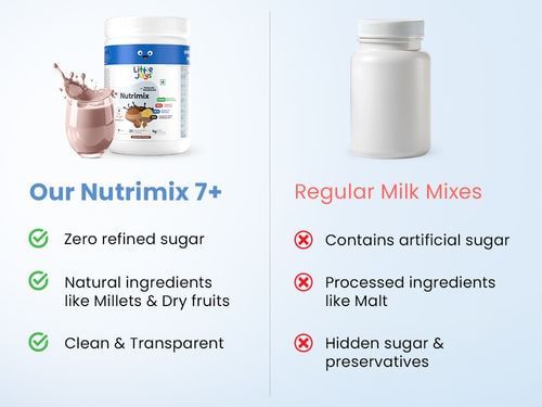 Little Joys NutriMix 7+ 700 gm Chocolate Pouch