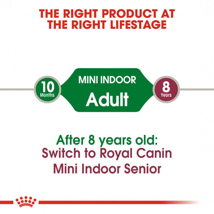 Royal Canin Size Health Nutrition (Mini Indoor Adult) - 1.5kg