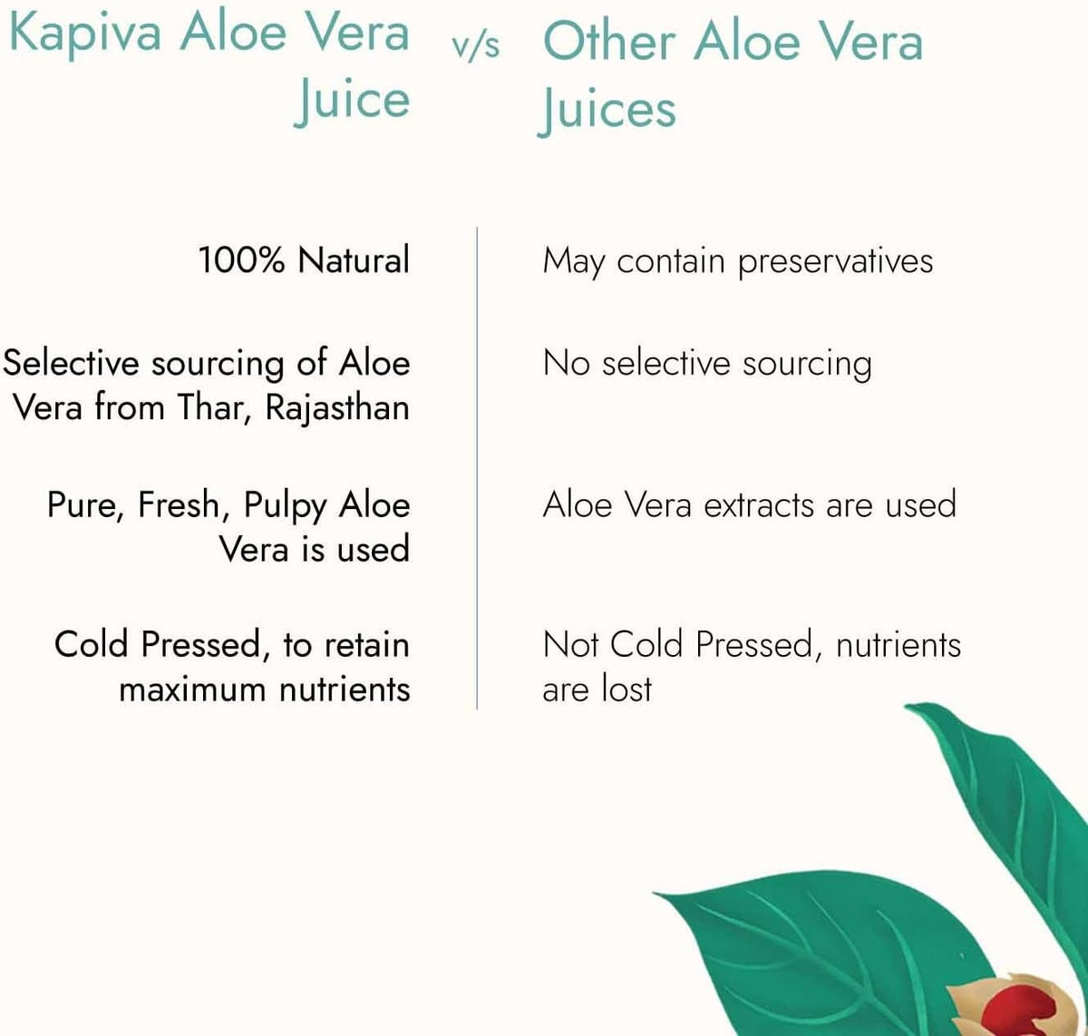 Kapiva Aloe Vera Juice + Wheatgrass Juice | Ayurvedic Combo For Better Digestion, General Wellness, And Skin Care (1L+1L) 1 L (Pack Of 2)