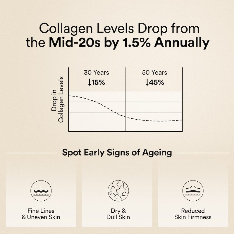 Wellbeing Nutrition Glow Collagen with Glutathione 250g - Pina Colada Flavor