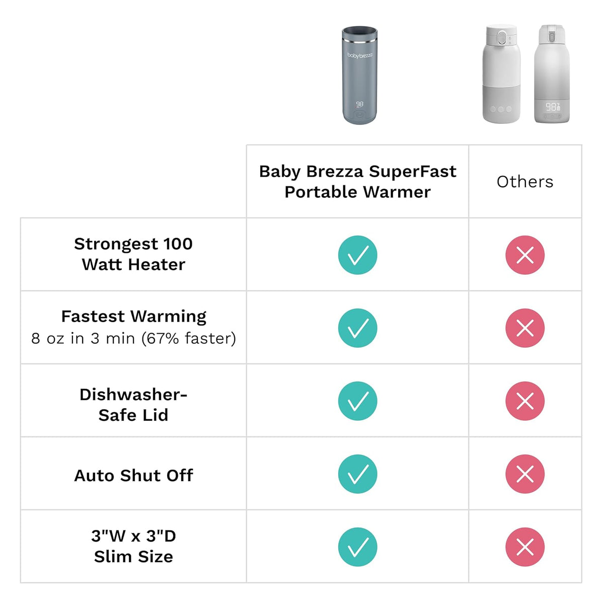 Baby Brezza Superfast Portable Bottle Warmer - Black