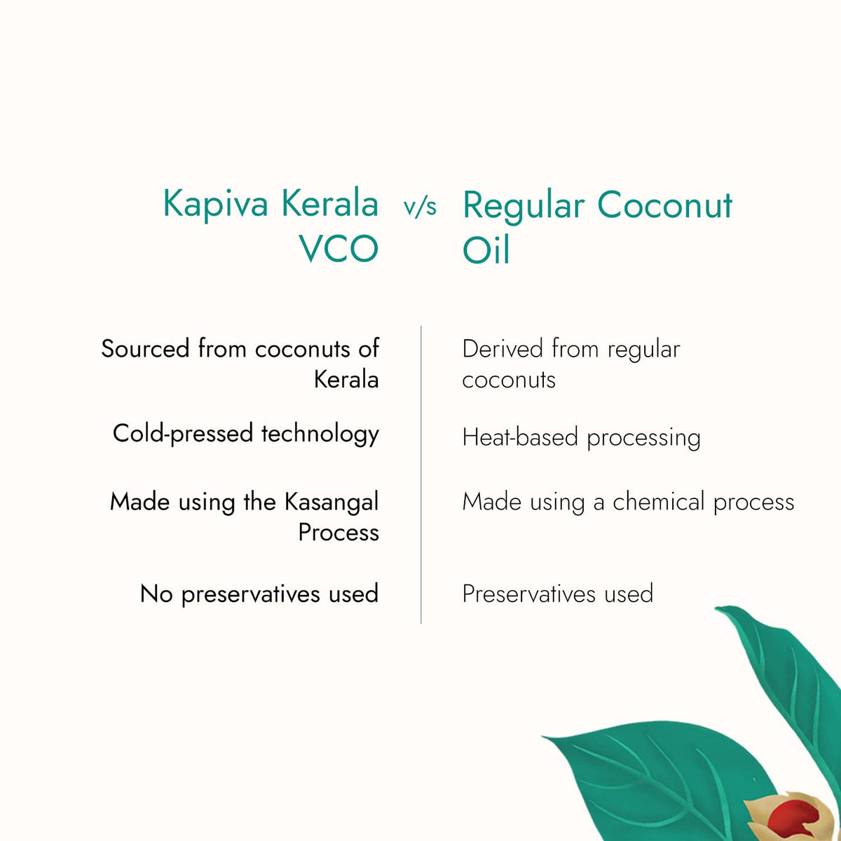 KAPIVA Virgin Cold-Pressed Coconut Oil 500 Ml (2/Pack)