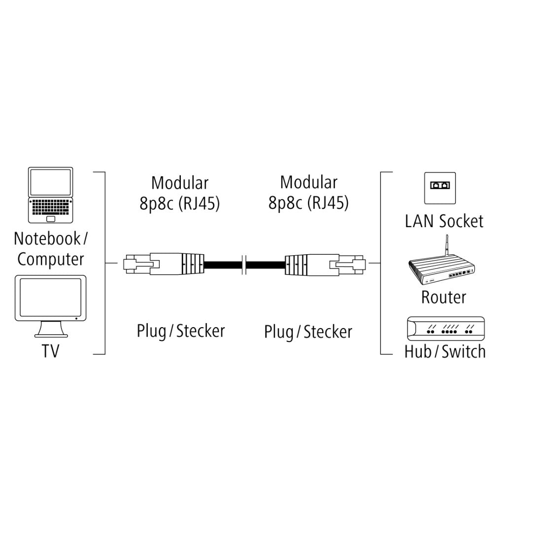 HAMA D3041896 CAT 5e Network Cable STP, gold-plated, shielded, grey, 5.00 m