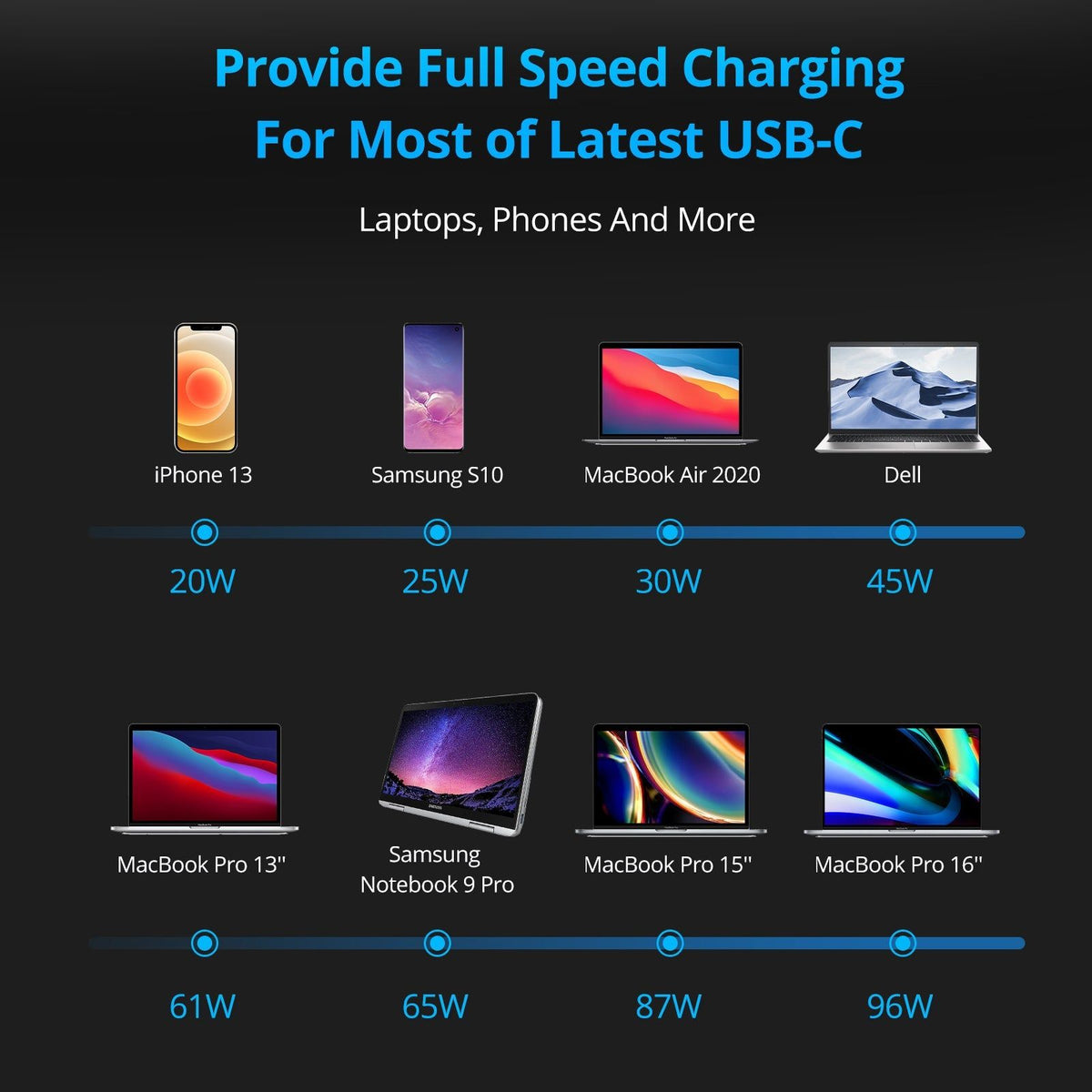 Zendure SuperTank Pro 26800mAh Power Bank with 100W USB-C PD, 4 USB-C Ports, OLED Display & 138W Total Output