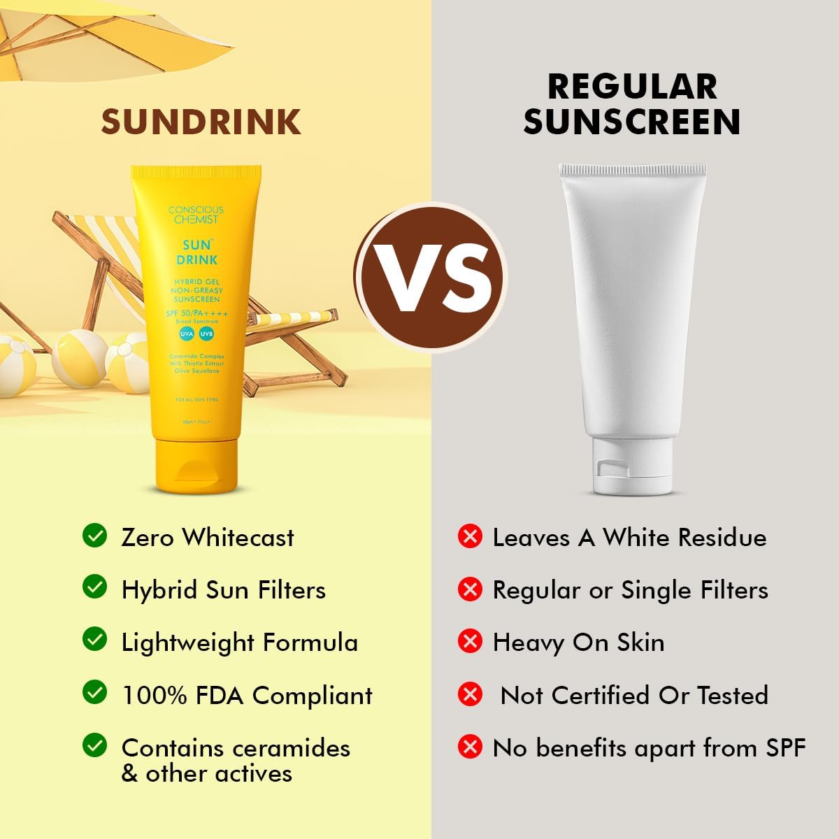 Conscious Chemist Dewy Ceramide Sunscreen SPF 50 PA++++ - Sun Drink | 50g