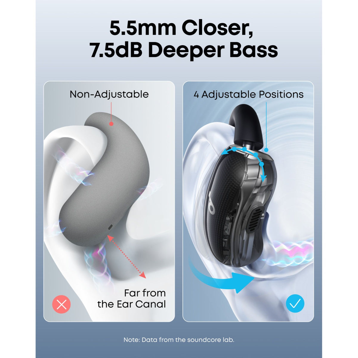 Anker Soundcore V40i Open-Ear Wireless Earbuds with Adjustable Hooks & AI Calls