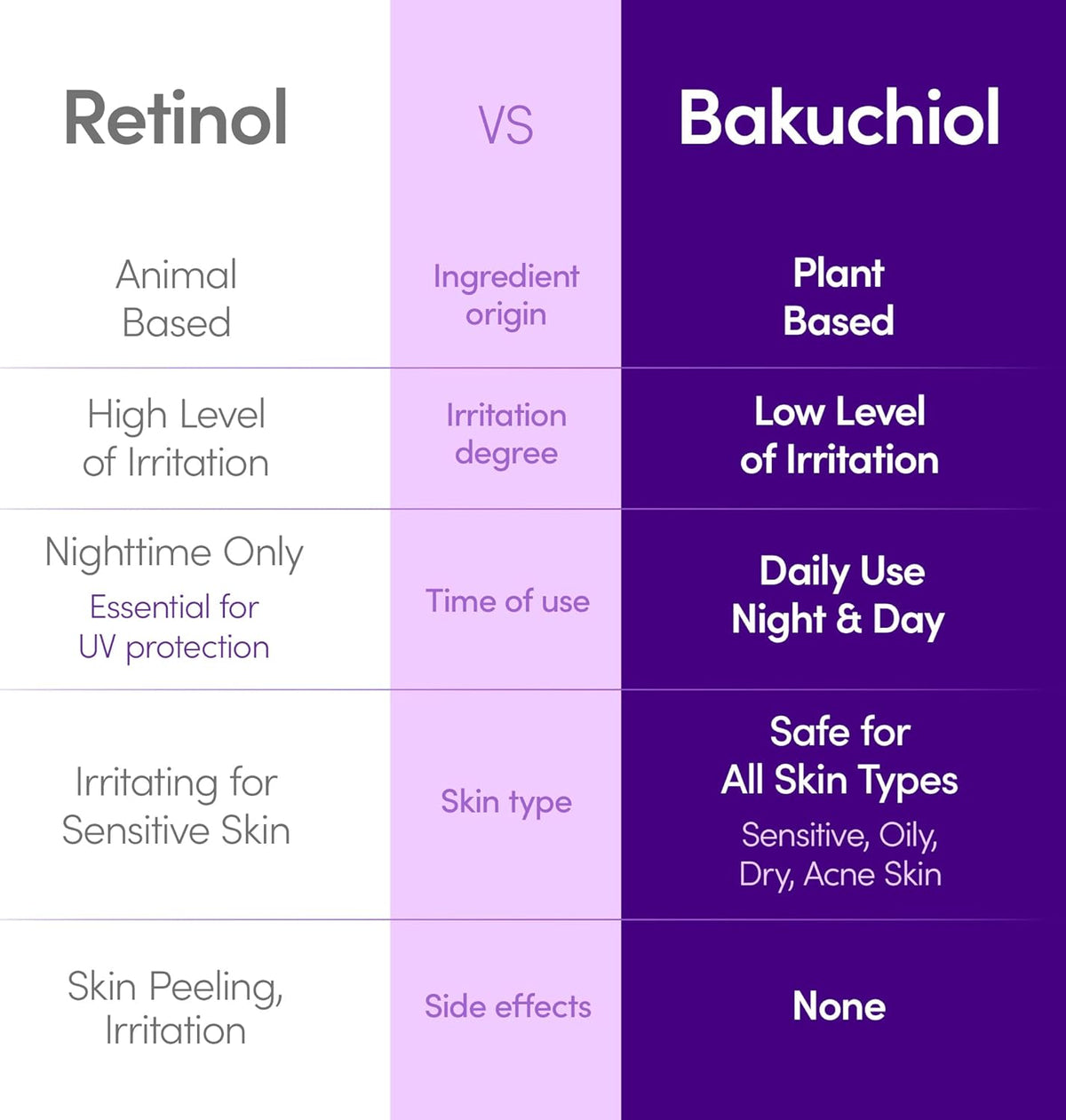 Eqqualberry Bakuchiol Plumping Serum 30Ml