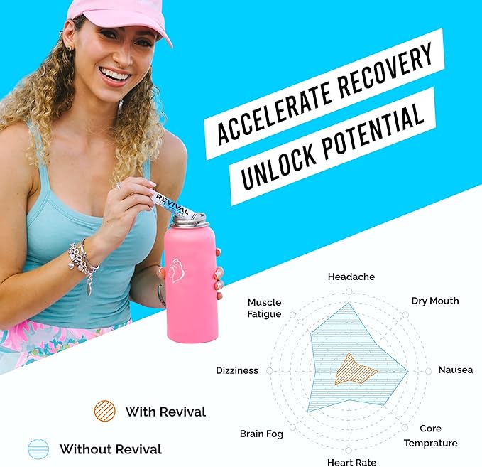 Revival Watermelon Flavours 12's Serving Pack