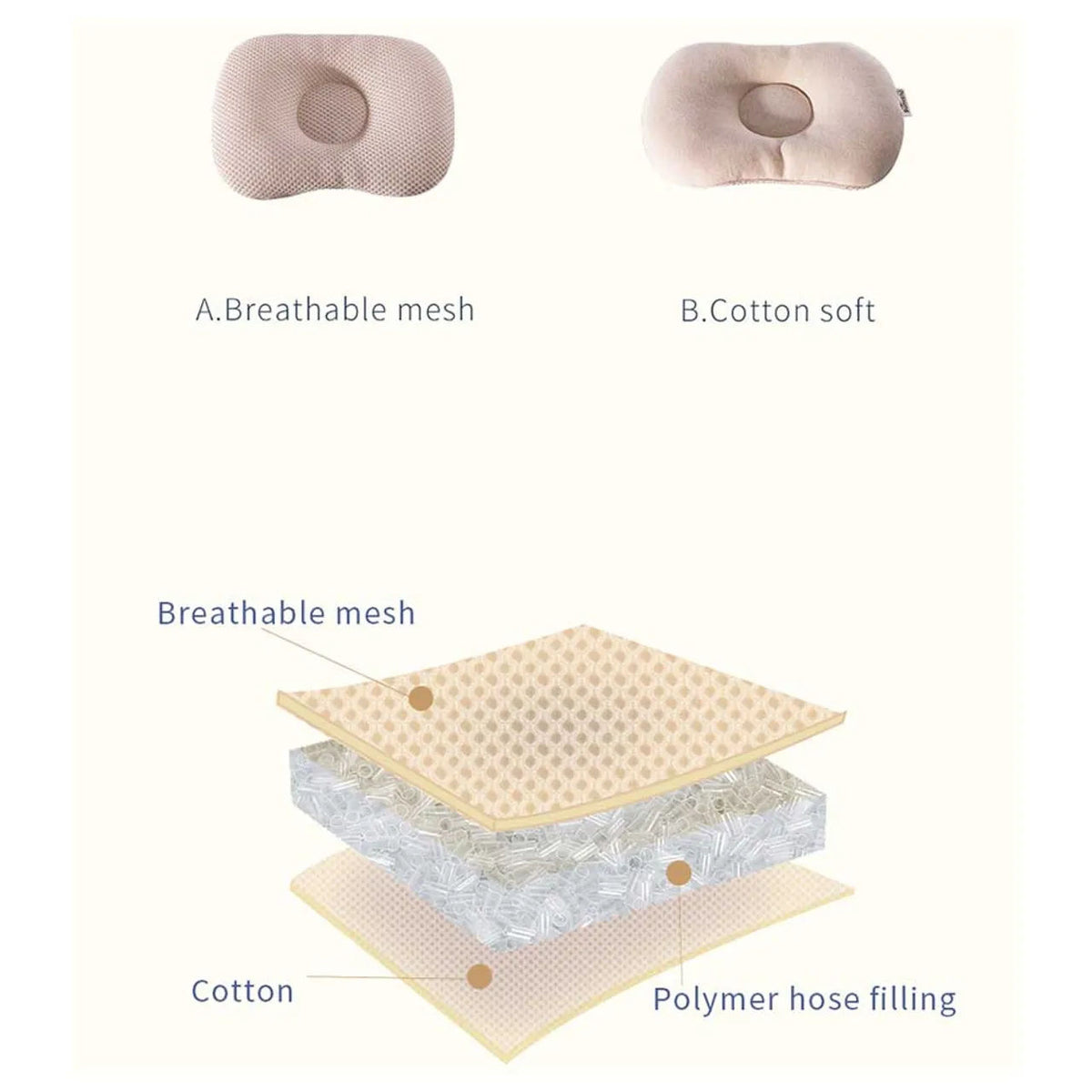 Sunveno - Infant Head Shaper Pillow