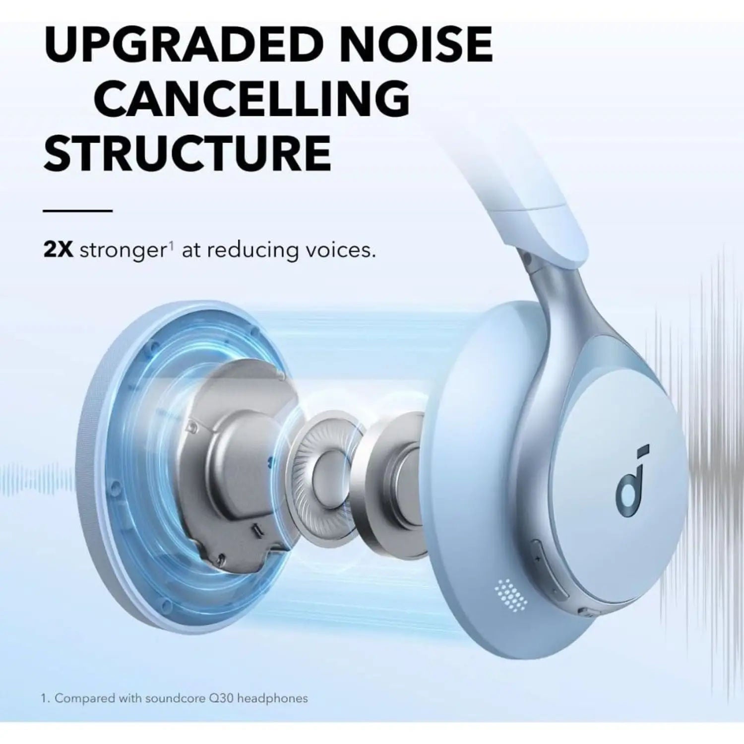 Anker Soundcore Space One A3035031 Wireless Over-Ear Noise Cancelling Headphones, Blue