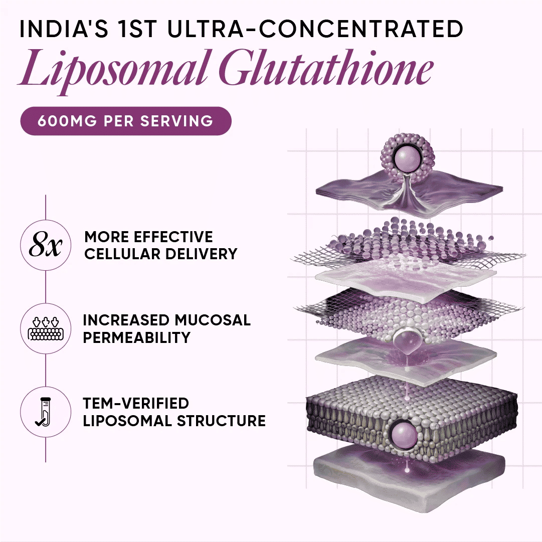Wellbeing Nutrition Skin Fuel Liposomal Glutathione 90%