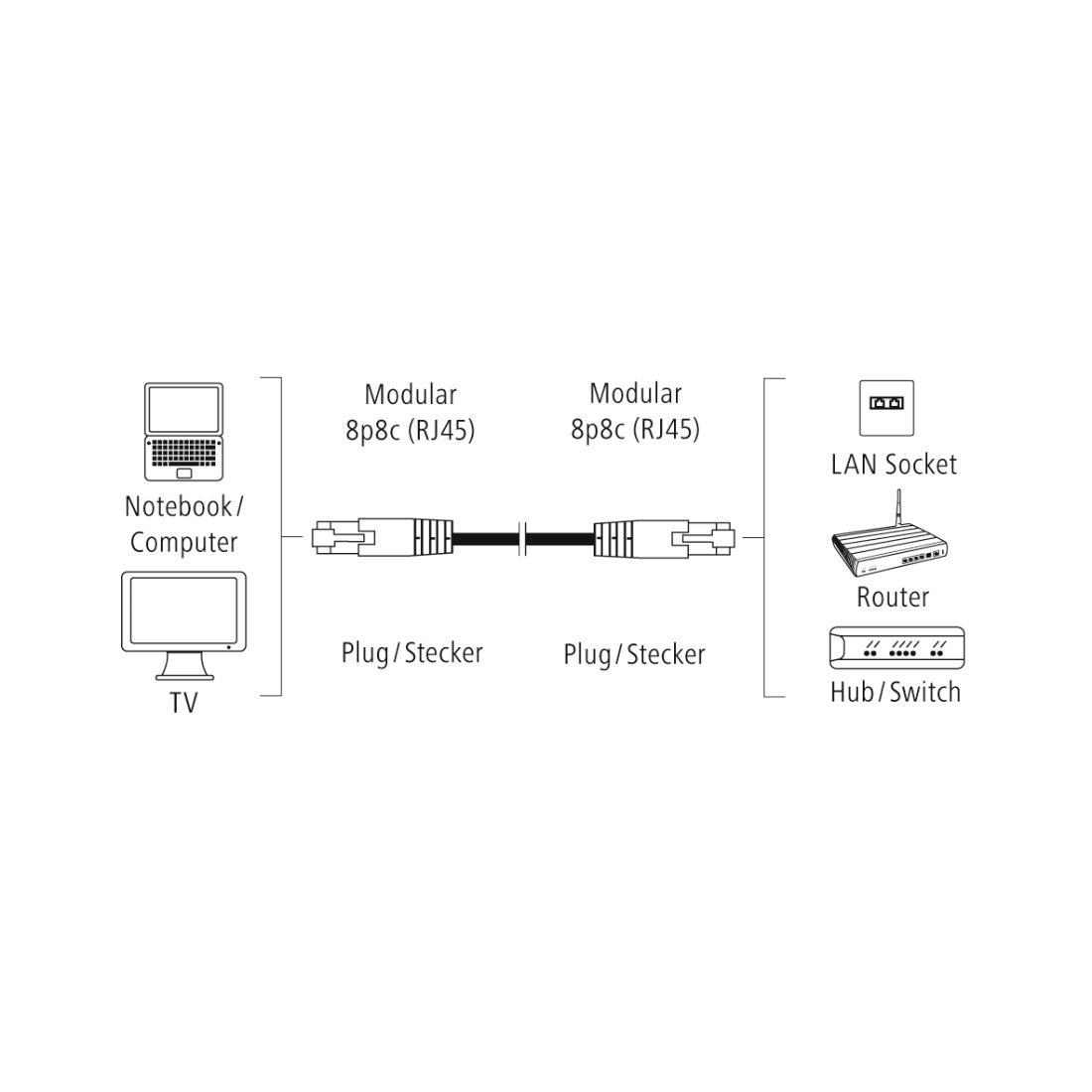 HAMA 45054 CAT-6-NETWORK CABLE PIMF, G-P, 2 SHIELDED, 5 M