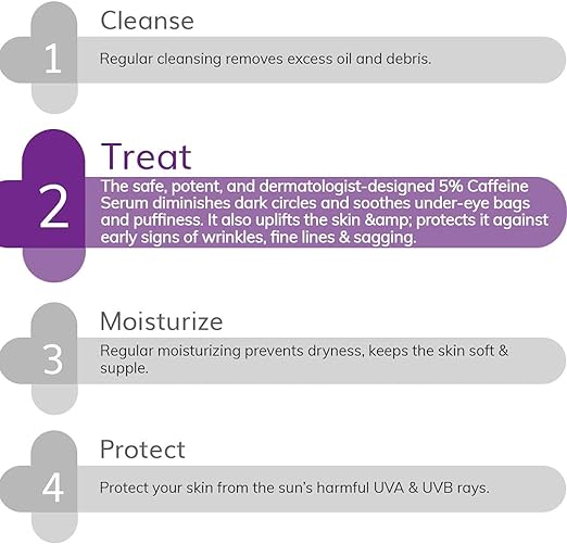 THE DERMA CO 5% Caffeine serum 15 ml