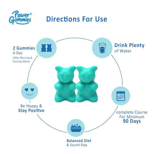 Power Gummies CARE ENOUGH PACK