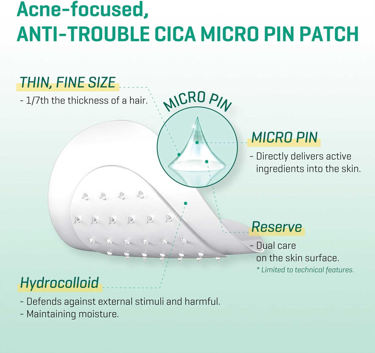 Some By Mi Micro Pin Spot Patch 9's