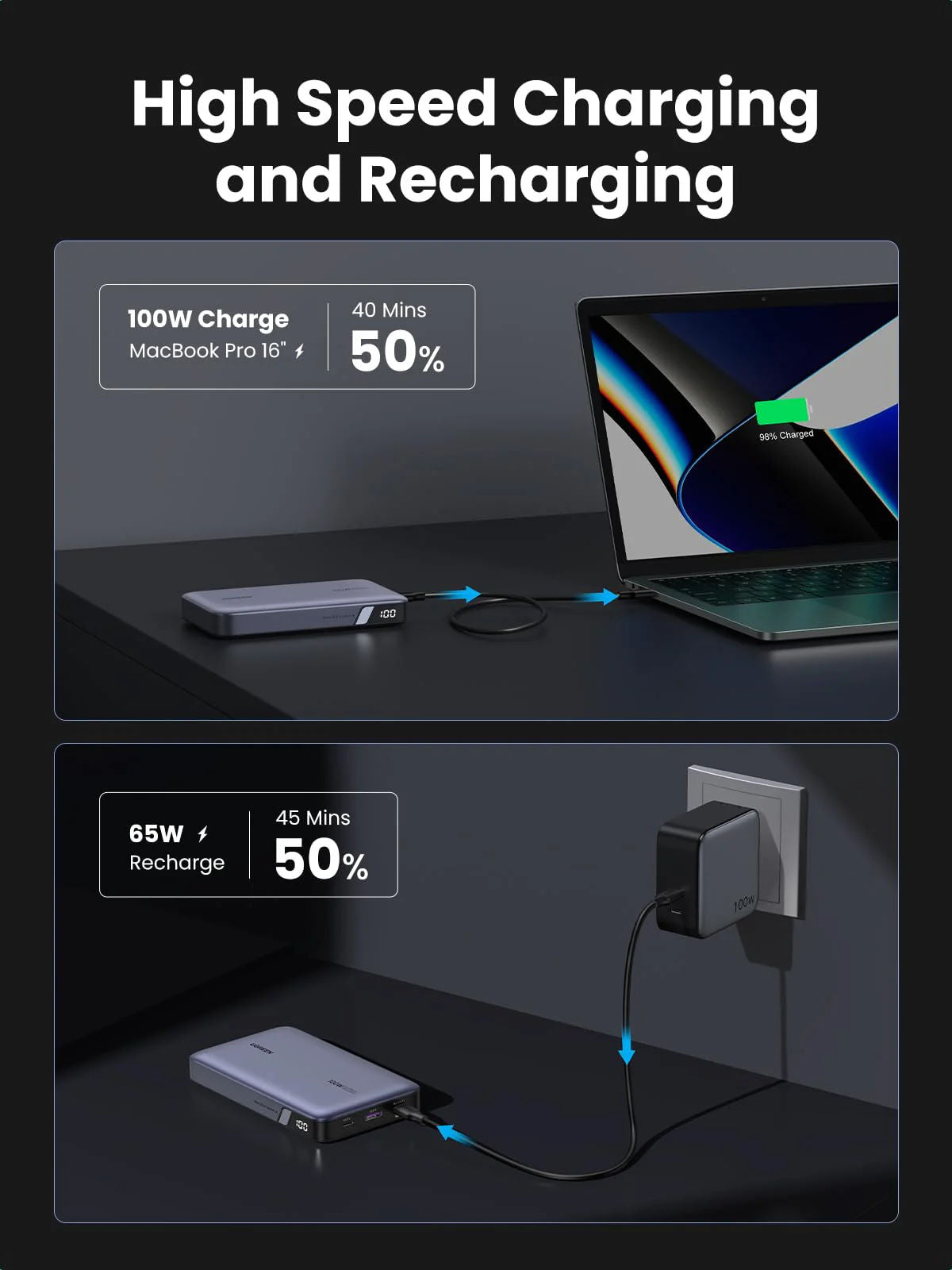 UGREEN PB720 20000mAh 100W Fast Charging Power Bank with 2 USB-C and 1 USB-A Ports