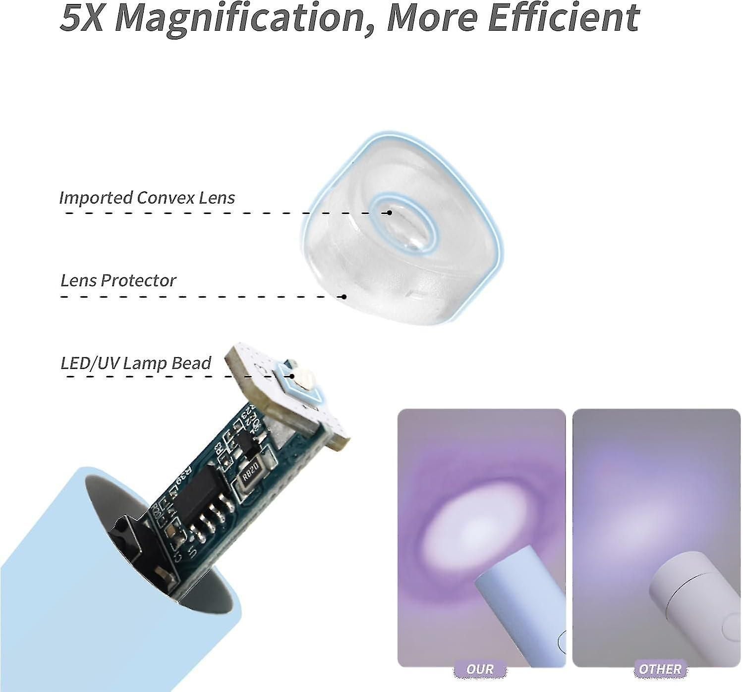 Uv Light For Gel Nails, Mini Uv Led Nail Lamp Handheld With Stand
