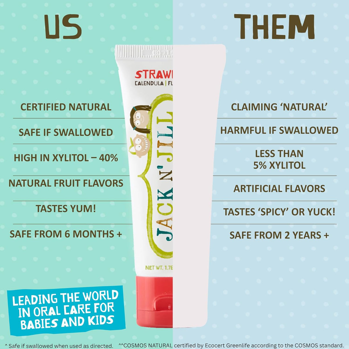 Jack N' Jill Natural Certified Toothpaste - Raspberry 50g