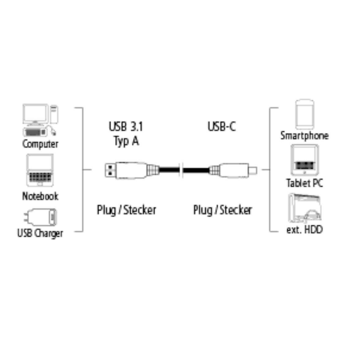 HAMA 135715 USB-C - A Cable, USB 3.1 Gen2, 1m