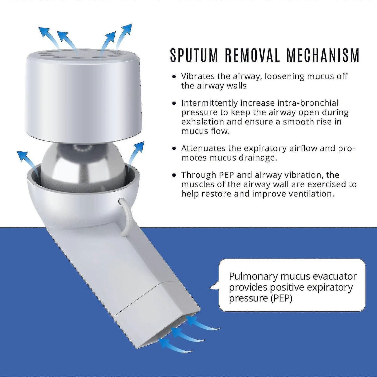 Lung Expansion Mucus Relief Device - Trusted Opep Therapy - Helps Open Airway