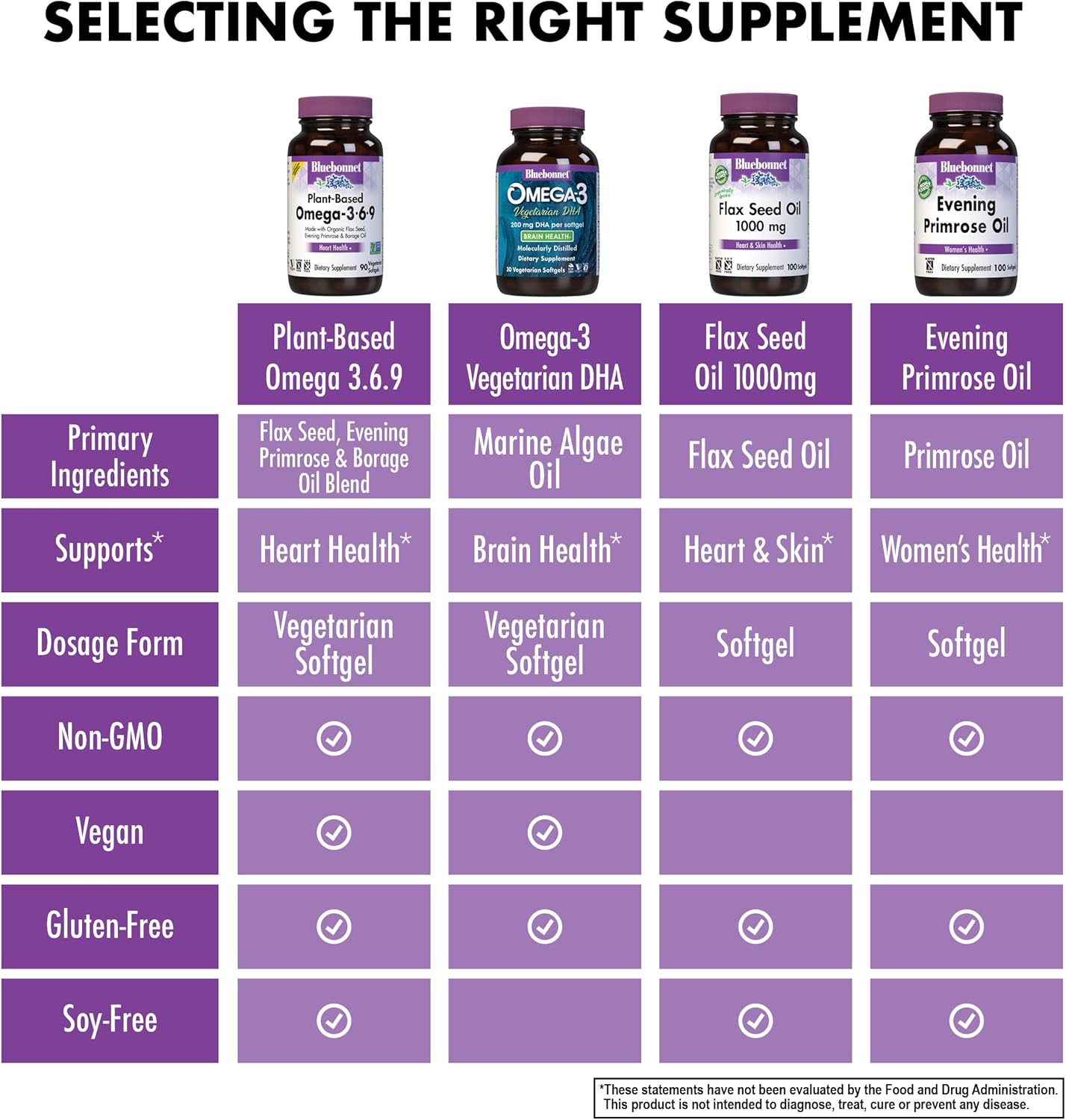 BlueBonnet OMEGA 3-6-9 90S