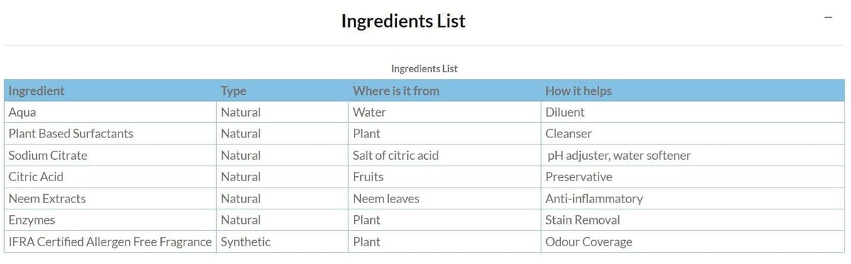 Mamaearth Plant Based Laundry Detergent 1000 ml