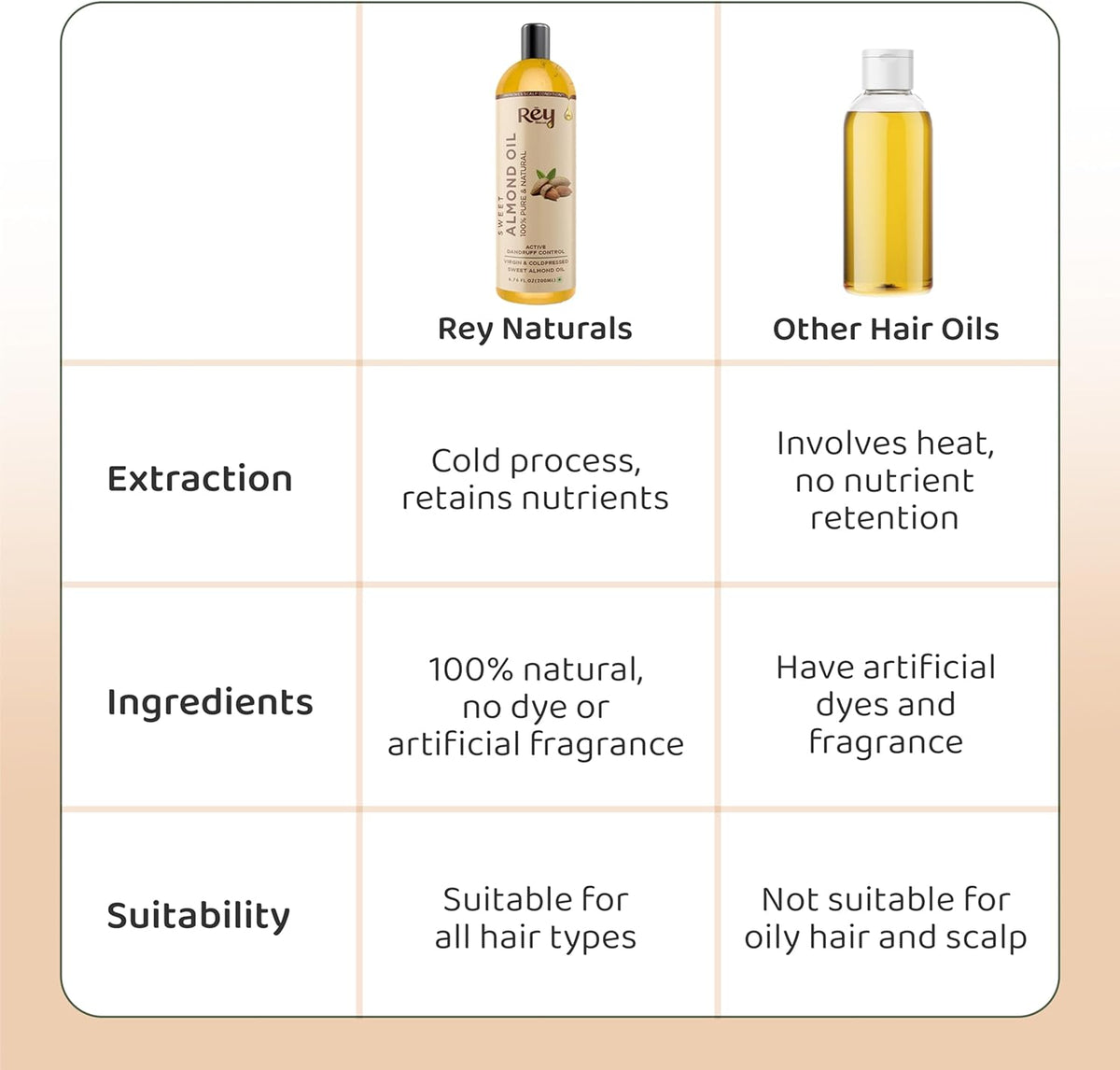 Rey Naturals Cold Pressed Castor Oil & Sweet Almond Oil for hair & skin 200 ml