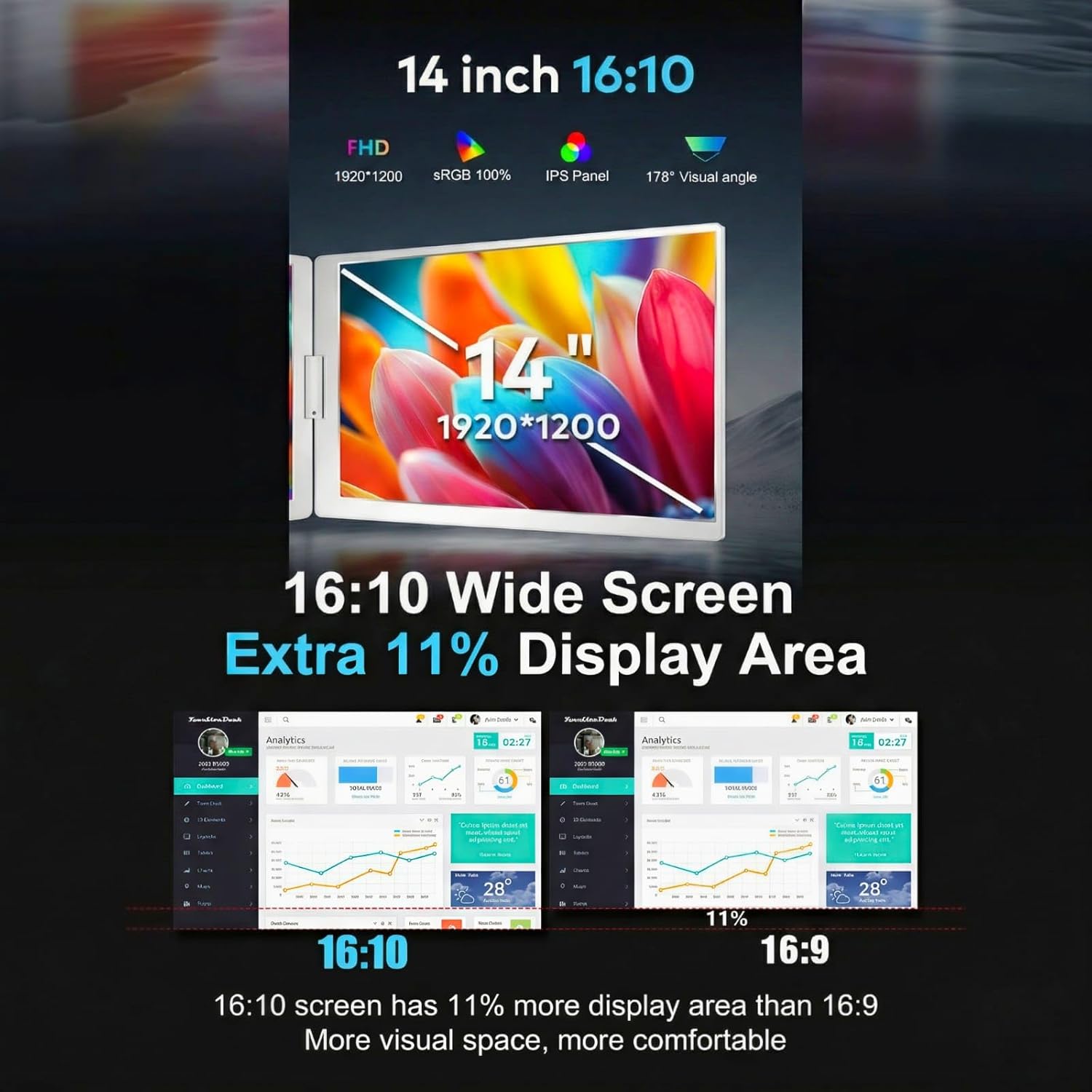 EPICARMA 14-Inch Portable Tri-Screen Monitor, Black, EA-PTMS688PRO-BK