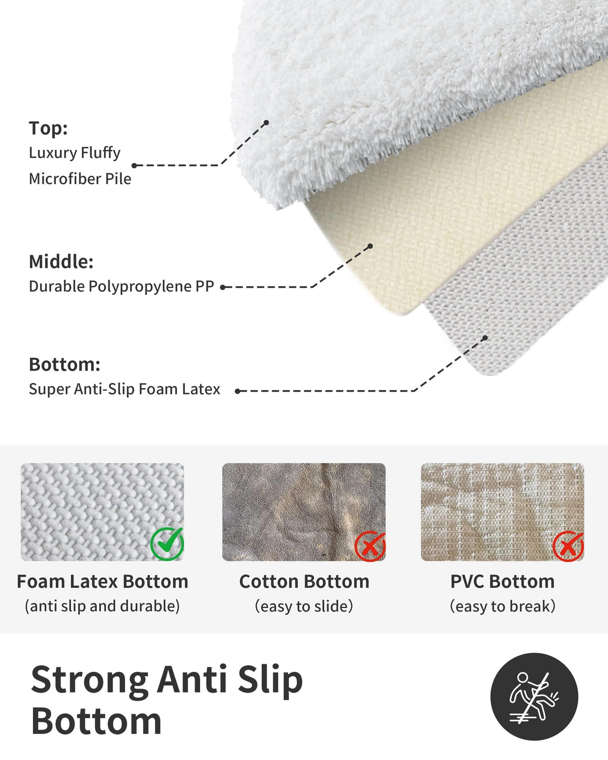 AIESY® Super Absorbent Washable Non Slip Thick Bath Mats