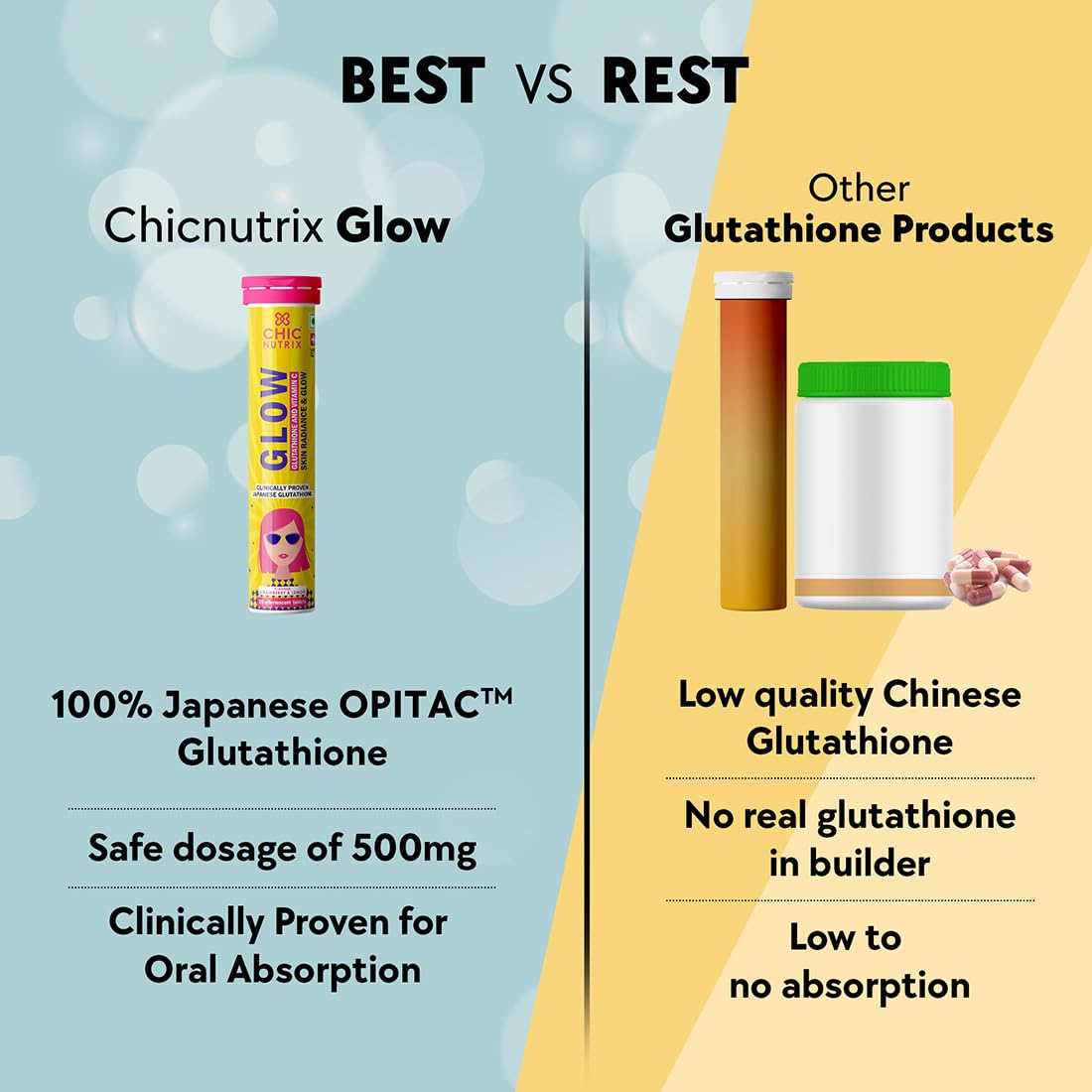 Chicnutrix Glow 20
