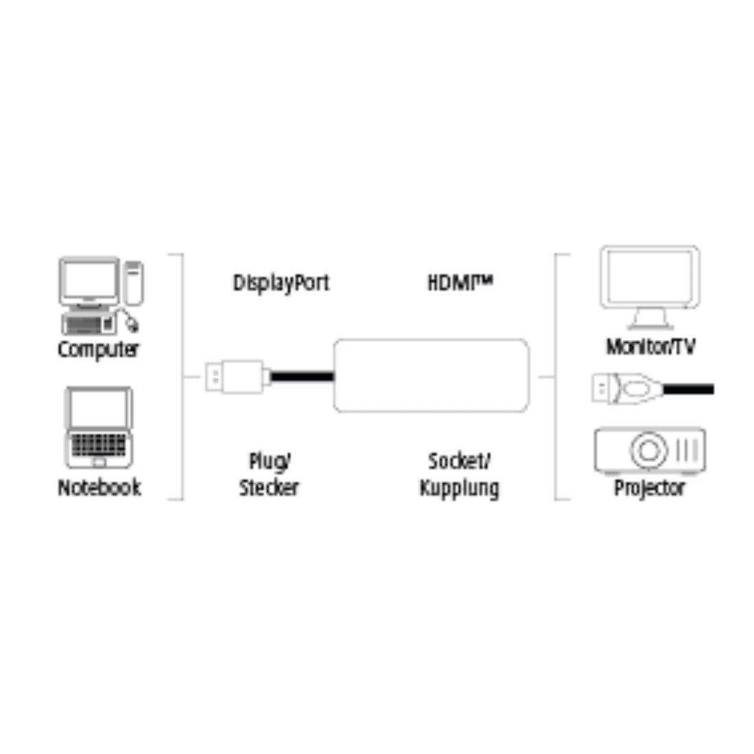 HAMA 53766 DISPLAYPORT HDMI  ADAPTOR ULTRA HD