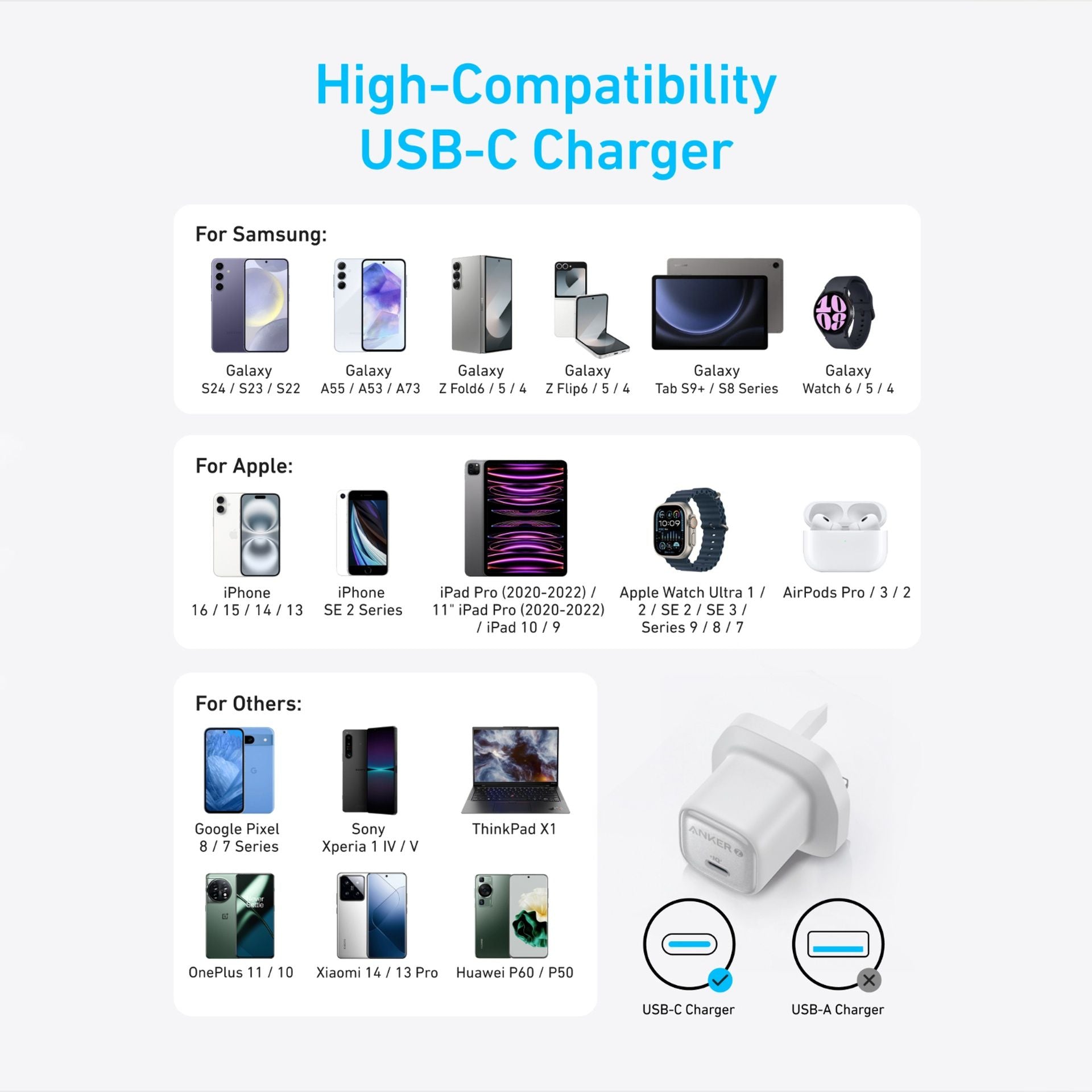 Anker USB-C Fast Charger Compact PD Wall Charger with GaN Technology, White