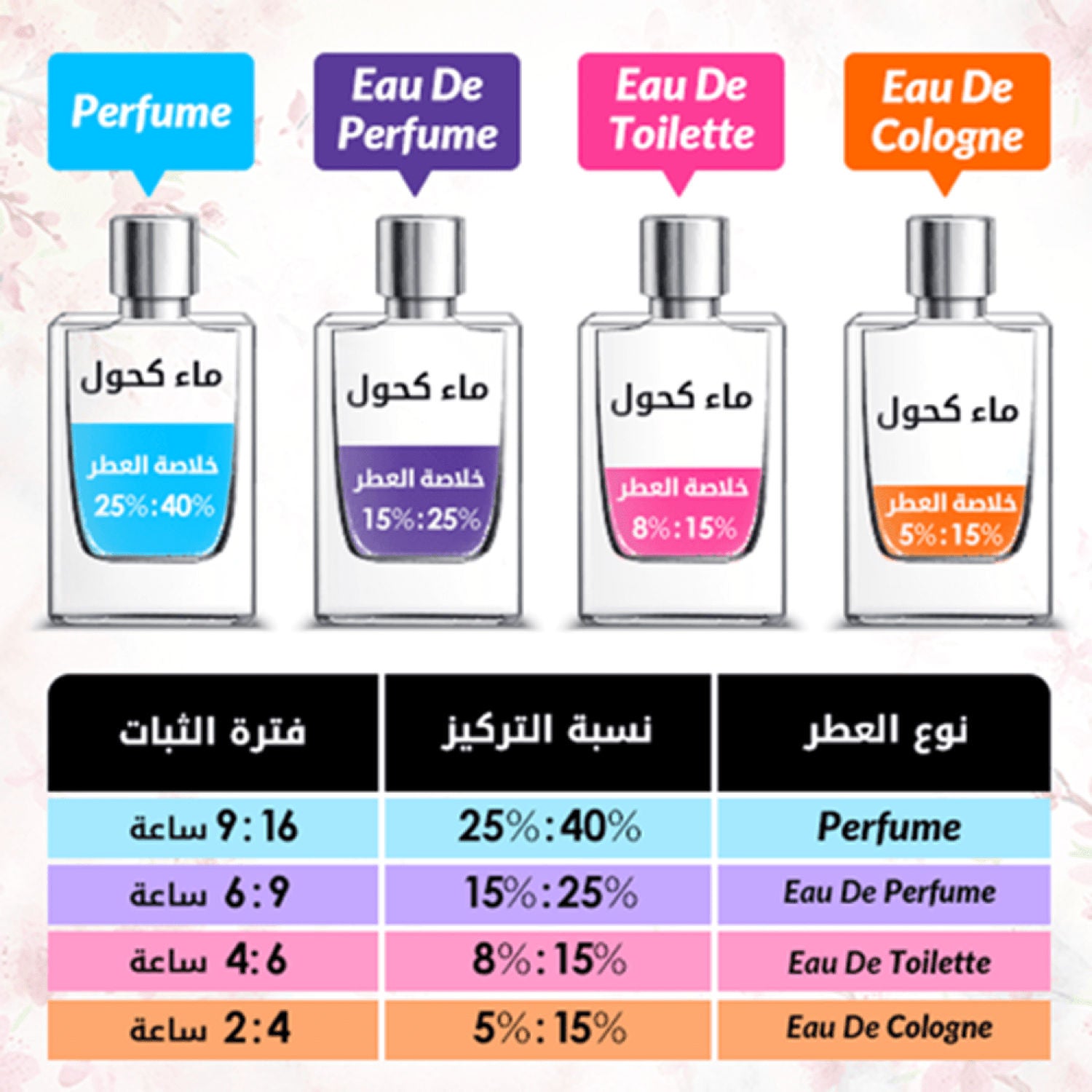 Aqua Palma Eau de Parfum 100ml