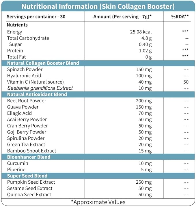 neuherbs True Vitamin with Antioxidants blend tablets 30