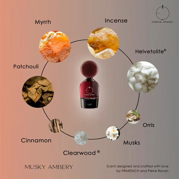 Sunset To Midnight Eau de Parfum 100ml