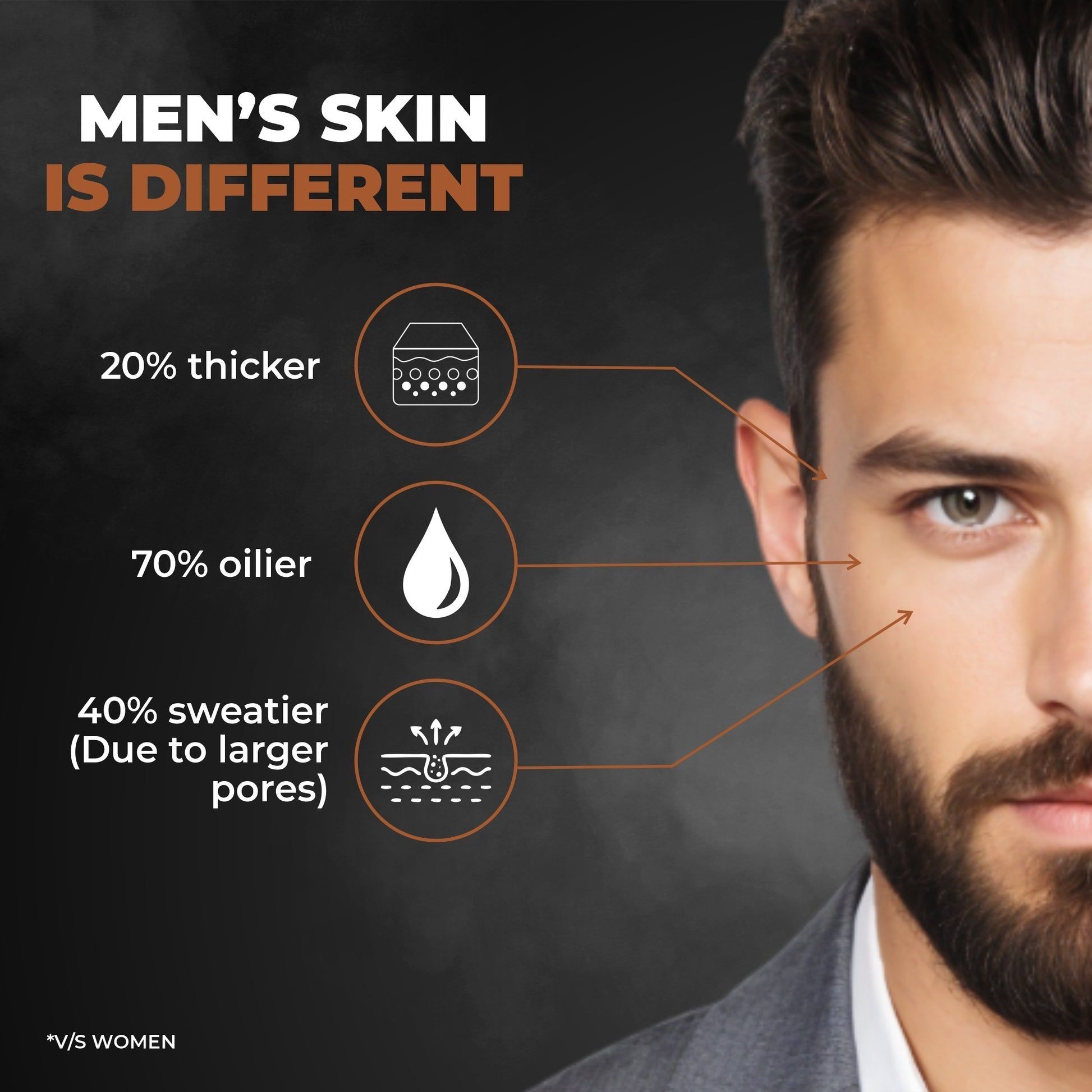 Beardo Gentleman's Daily Grooming Pack