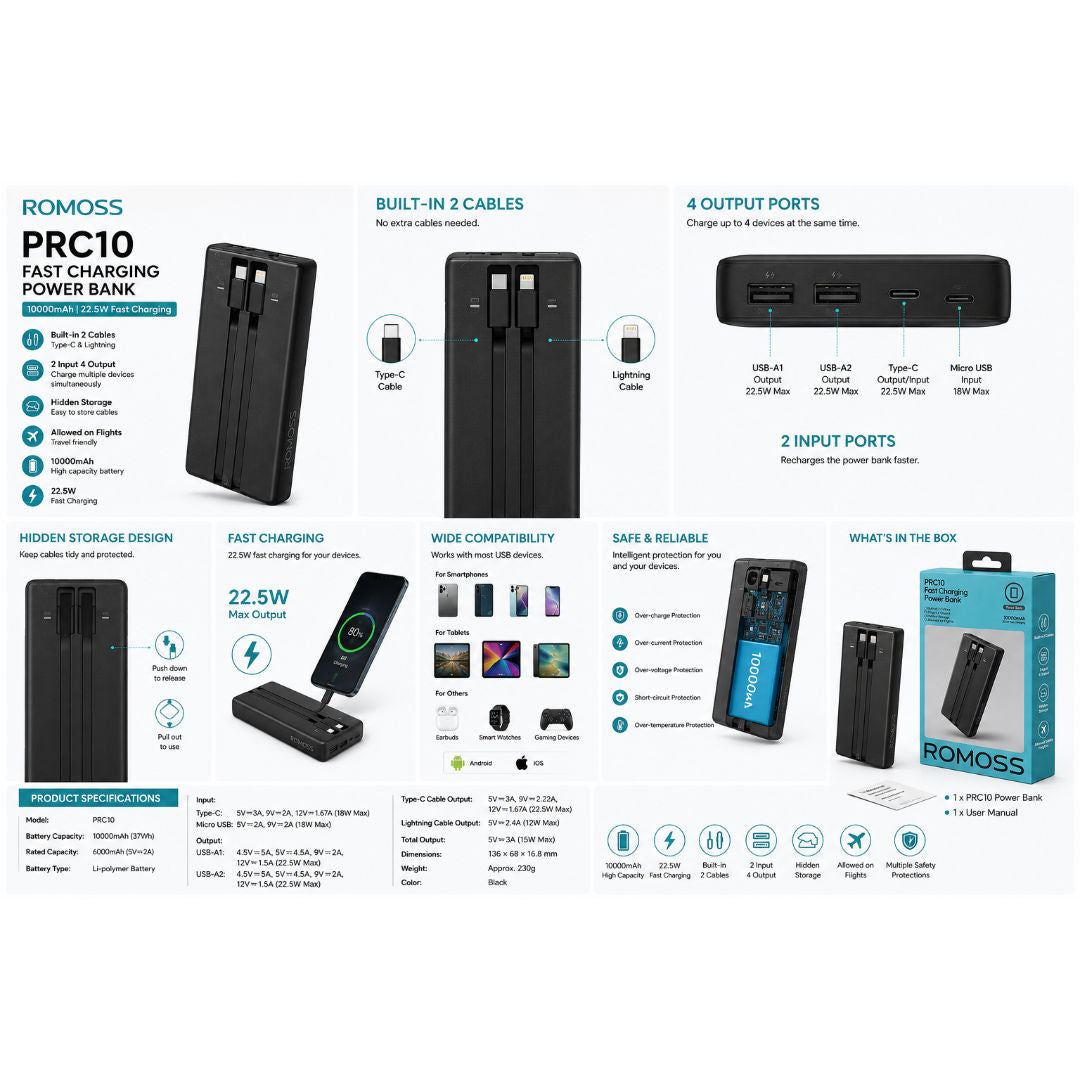 Romoss 10000mAh PD Power Bank and Fast Charger, 22.5W