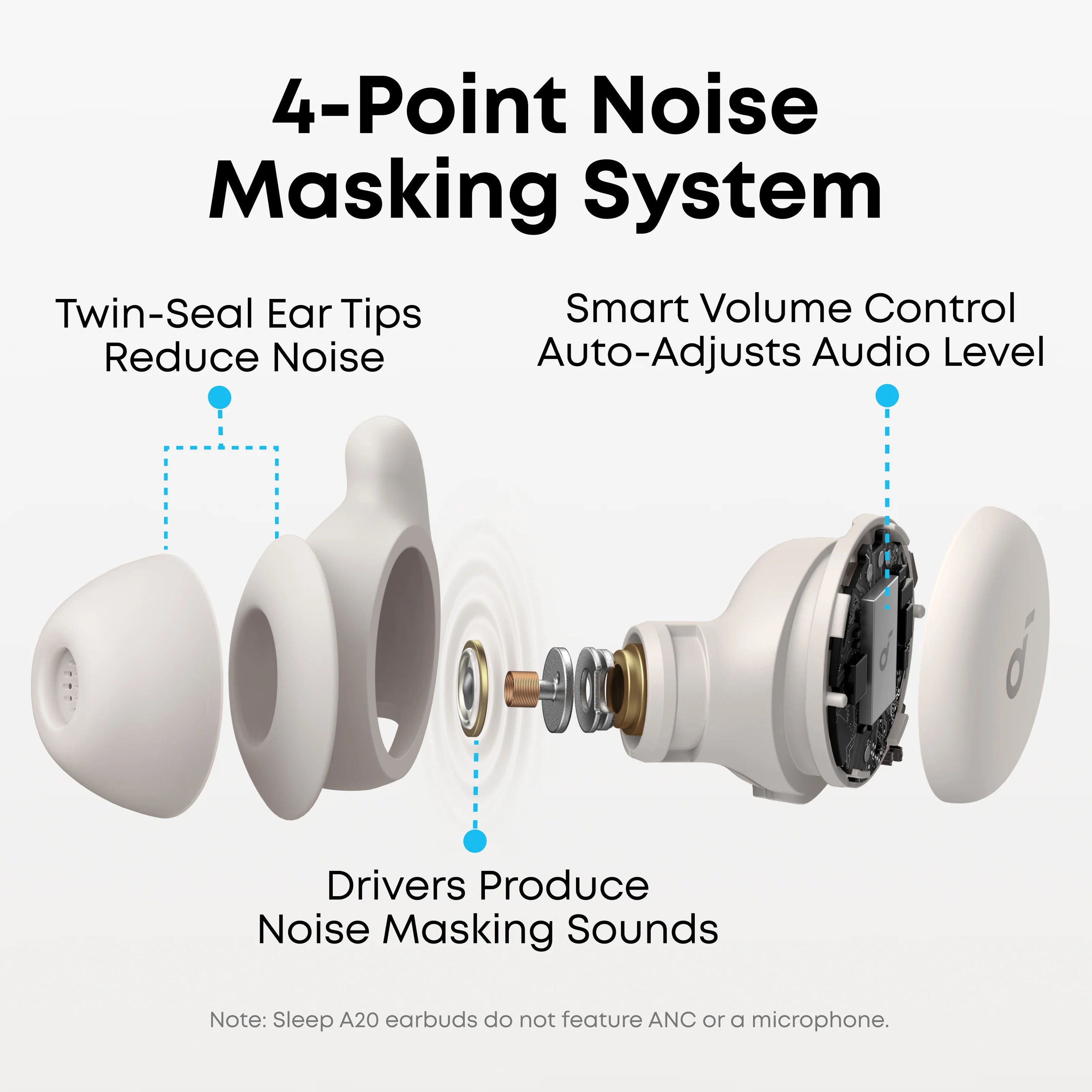 Anker Soundcore A20 Sleep Earbuds Wireless, Bluetooth 5.3, White