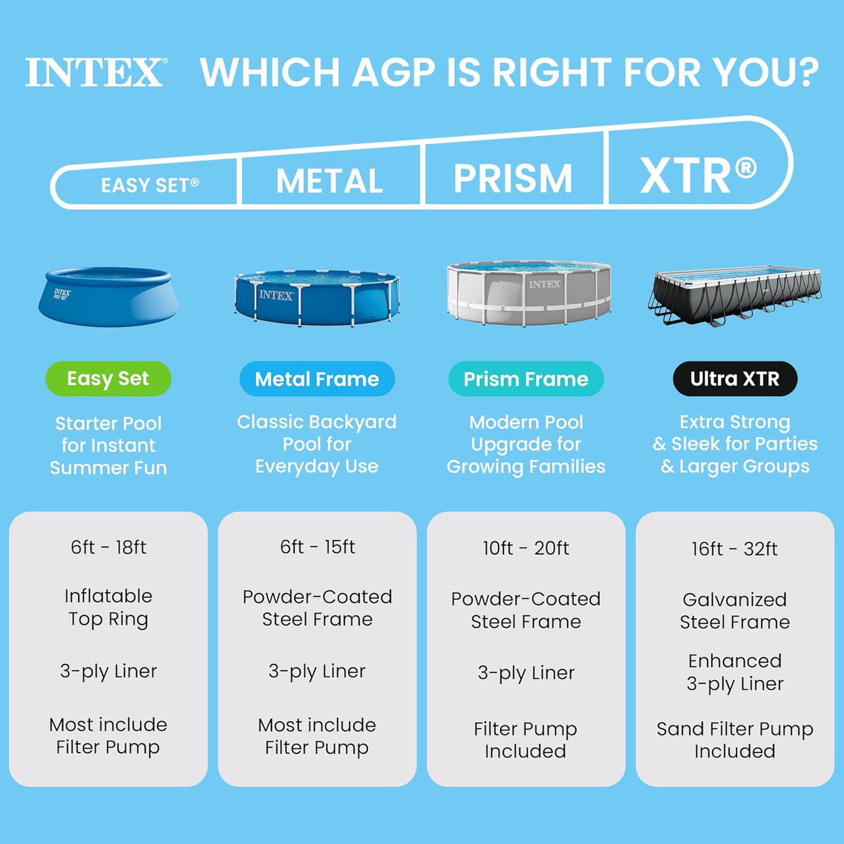 Intex Play Pool Unisex, Rectangular Frame Only Pool Without Pump