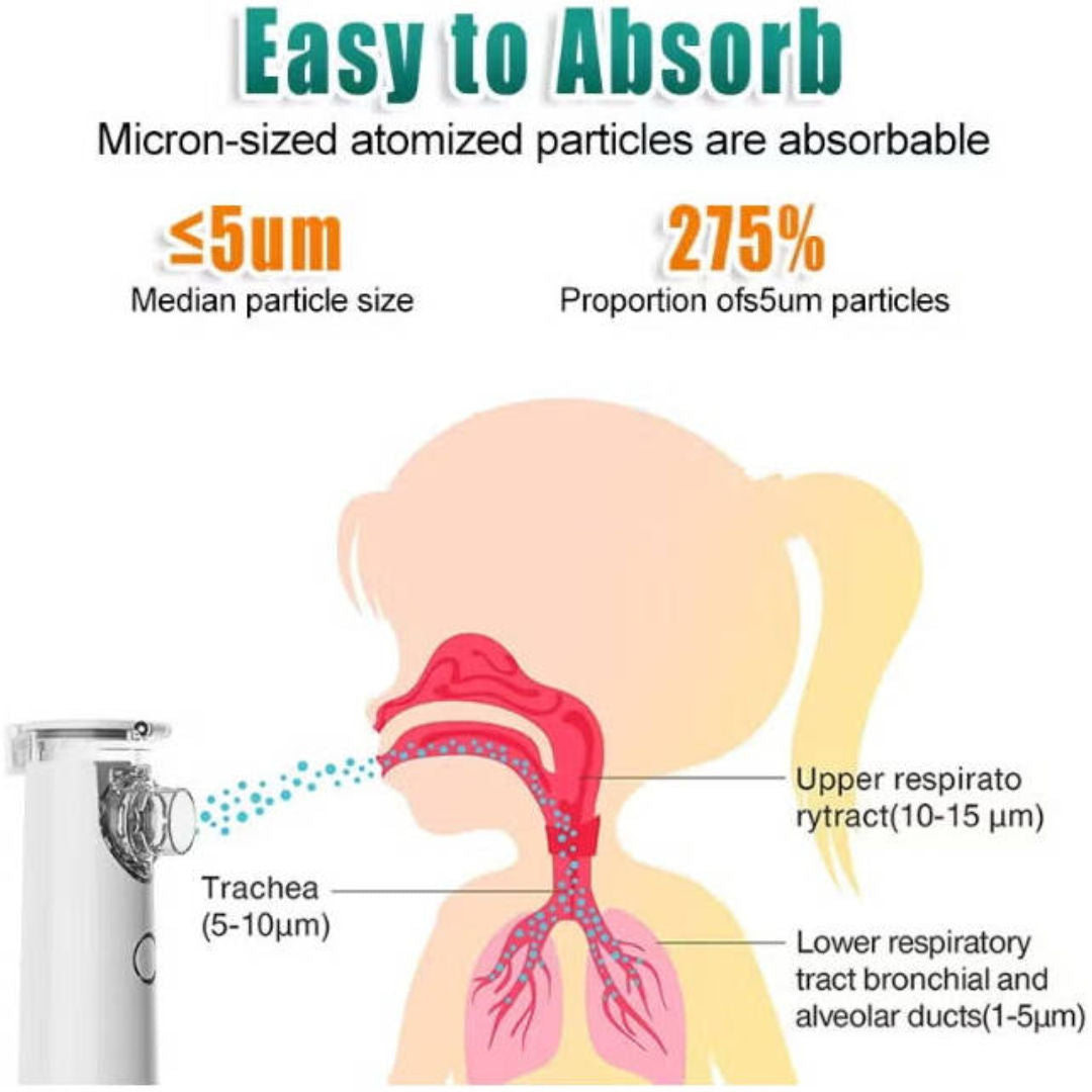 EPICARMA Portable Mesh Nebulizer Machine For Adults & Kids, Handheld USB, Rechargeable, White