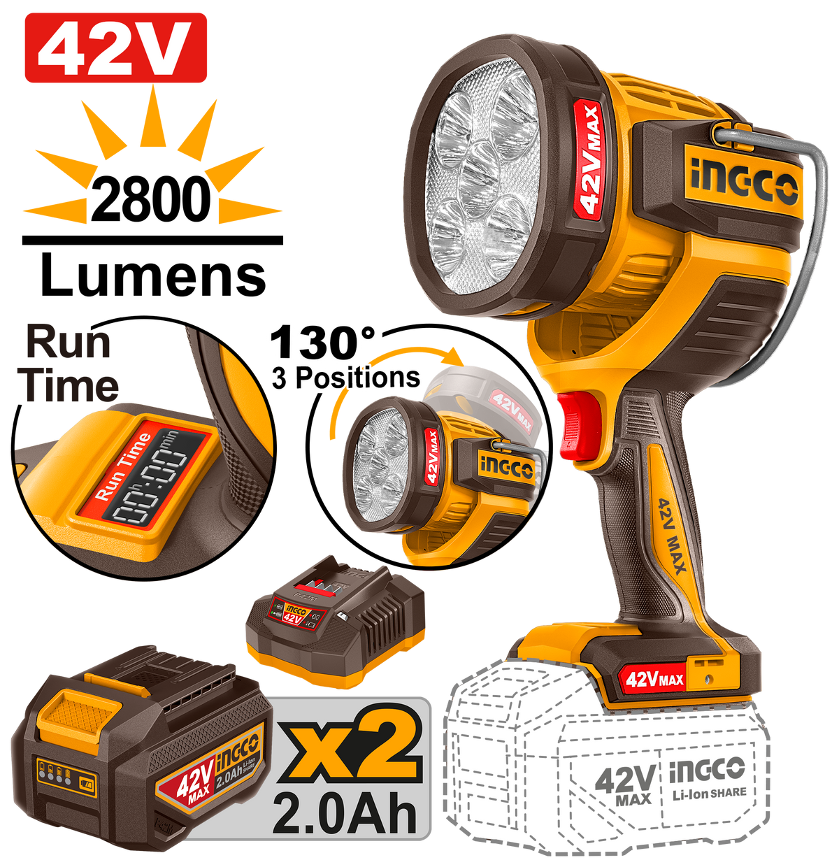 INGCO Cordless Work Light 2800 Lumens Rechargeable LED Lamp