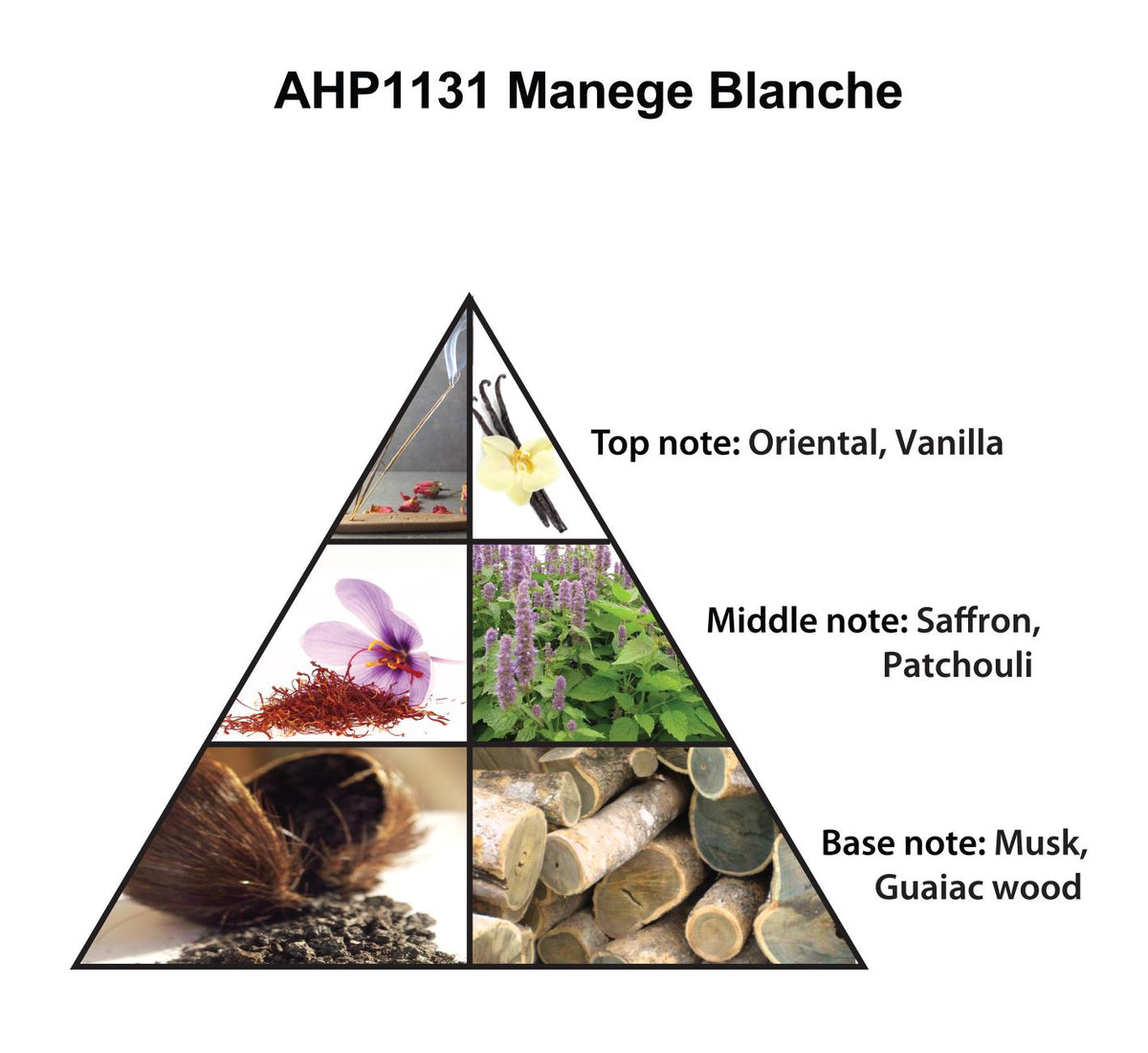 Al Haramain Manege Blanche Eau De Parfum, 75ml
