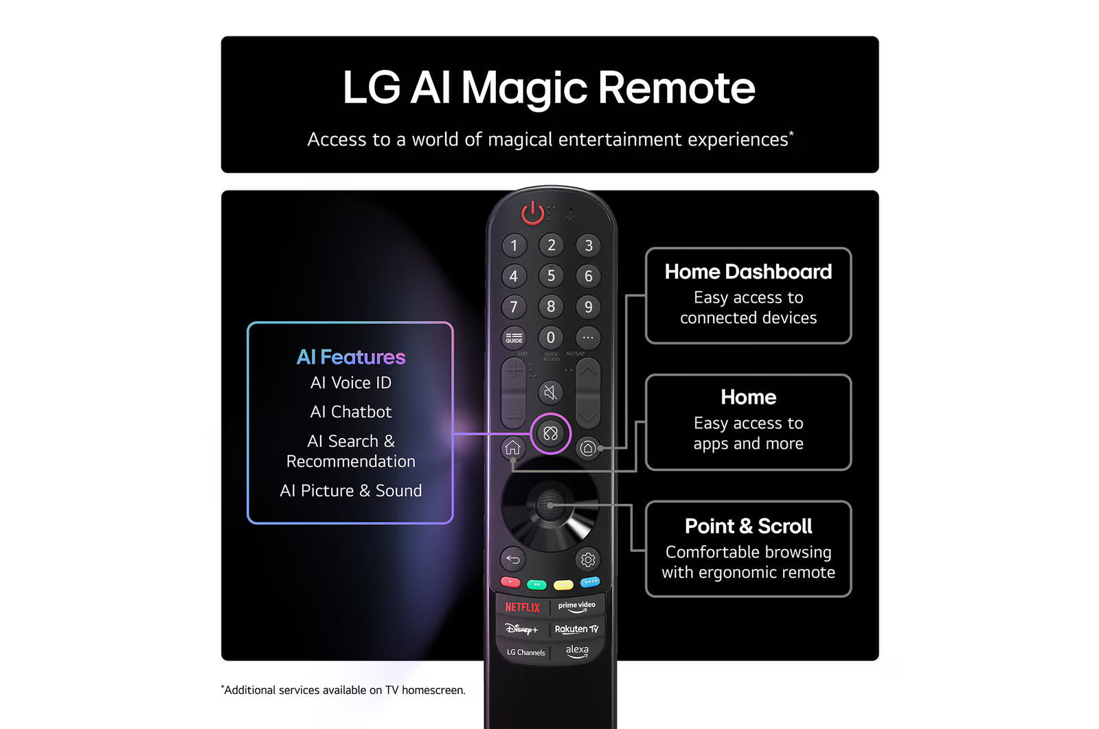 LG QNED70 Series 4K QNED Smart TV, α7 AI Processor 4K Gen8, AI Super Upscaling, Dynamic QNED Color, HDR10 & webOS 25 with AI Magic Remote