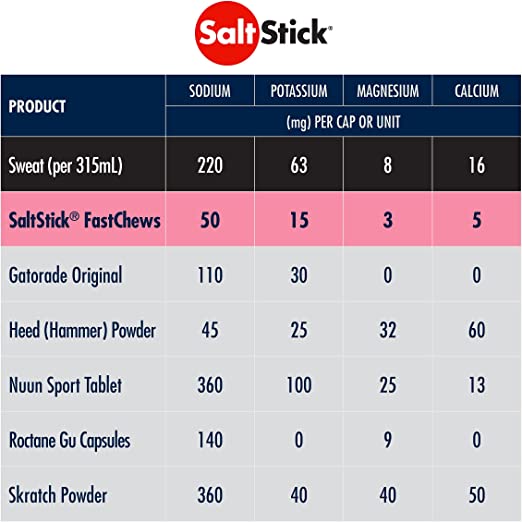 SaltStick Electrolyte Fastchews- Watermelon, 60 Tablets