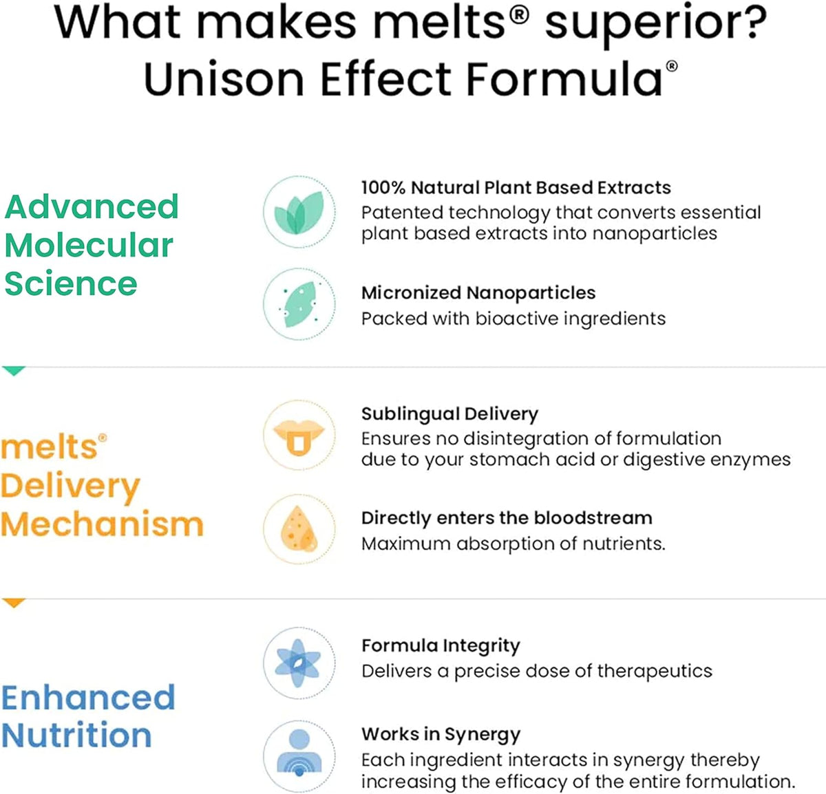 Wellbeing Nutrition melts Her Desire 30 Oral Strips