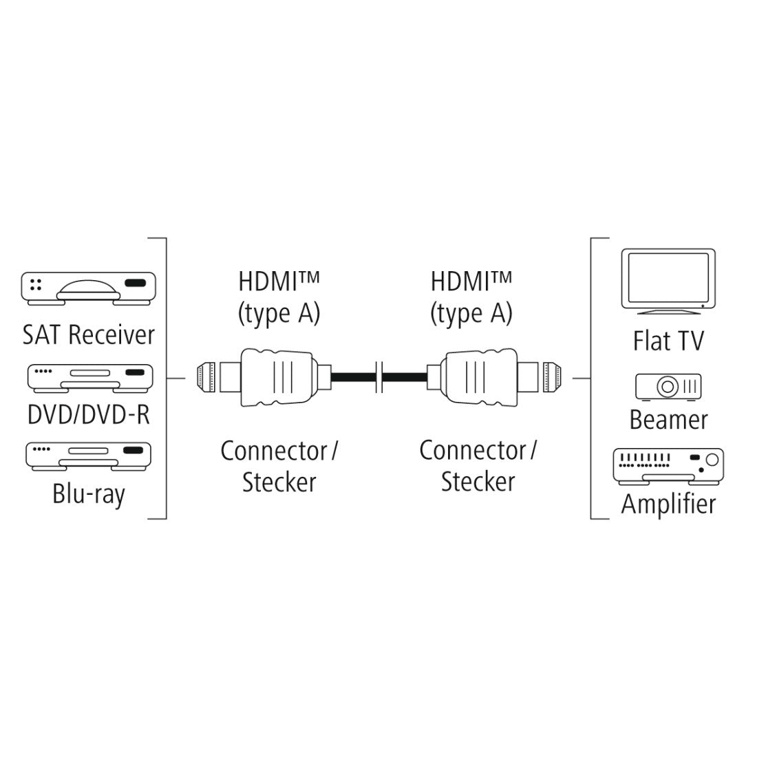 Hama D3122105 High-Speed HDMI™ Cable,Plug-Plug, E.Net,gold-plated,3.0m