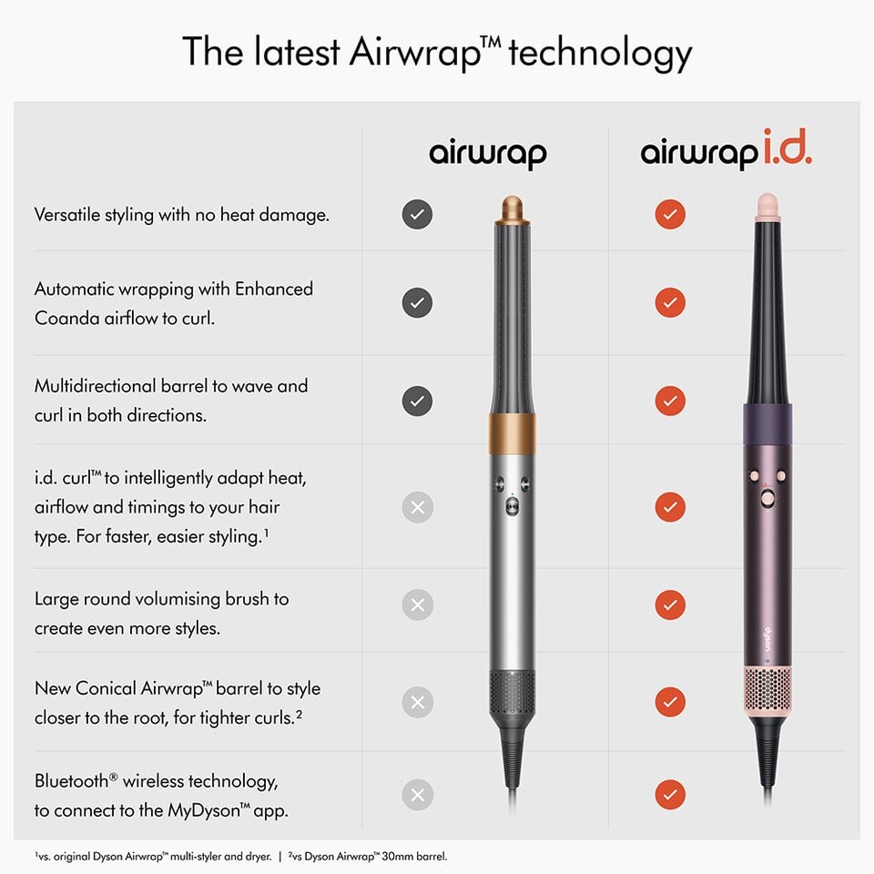 Dyson Airwrap i.d. Straight + Wavy HS08, Hair Multi-Styler