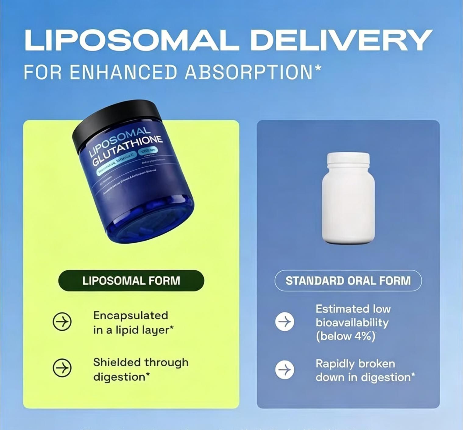 5-in-1 Antioxidant Supplement for Cellular Defense, Oxidative Stress Support & Cellular Balance, 60 Soft Capsules