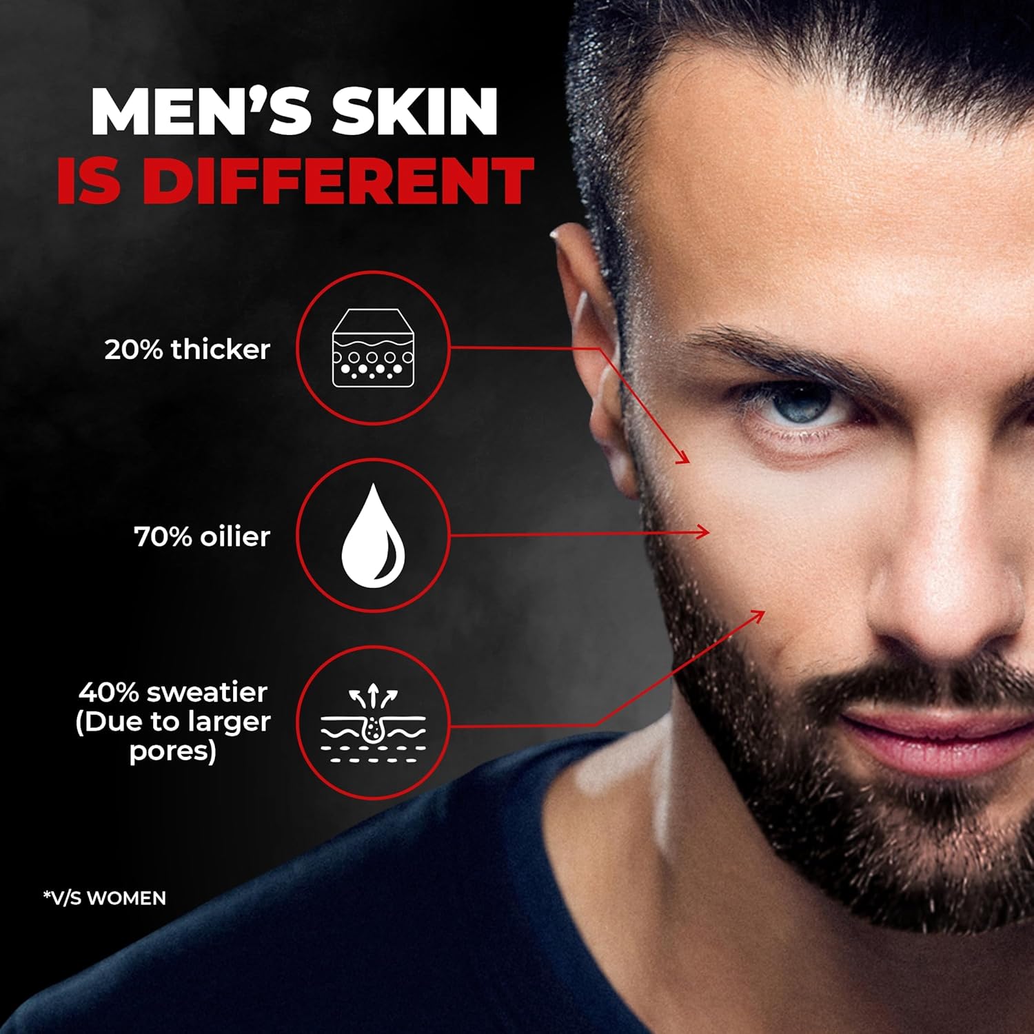 Beardo Activated Charcoal Face Wash 200ml